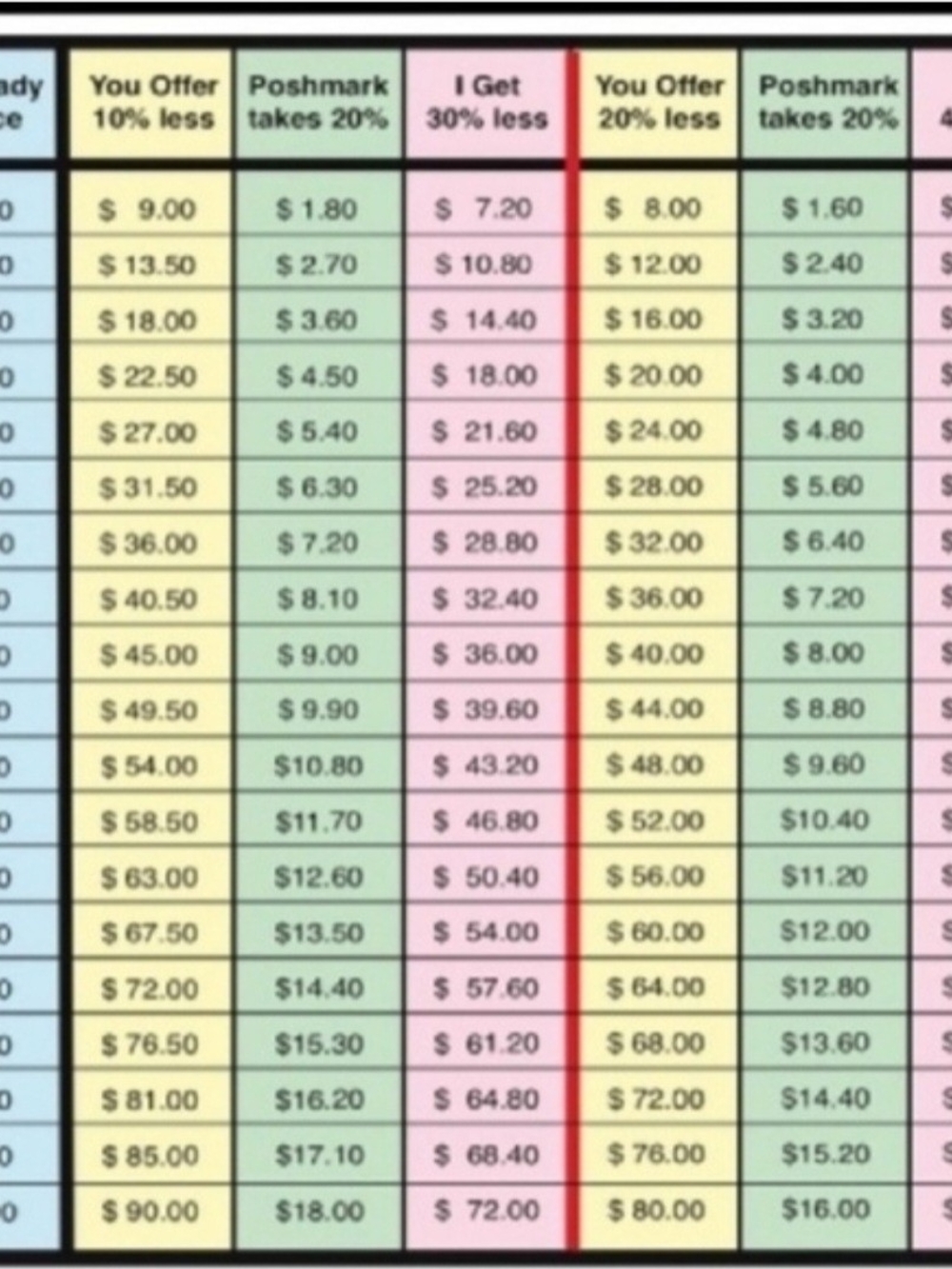 🛑 Bundle & Save Ladies! - Picture 2 of 2